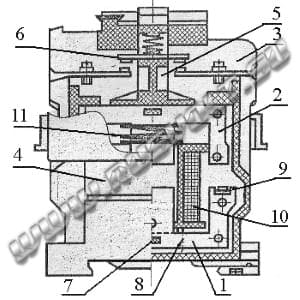 Конструкция пускателя ПМ12 на примере ПМ12-010150 Конструкция пускателя ПМ12 на примере ПМ12-010150